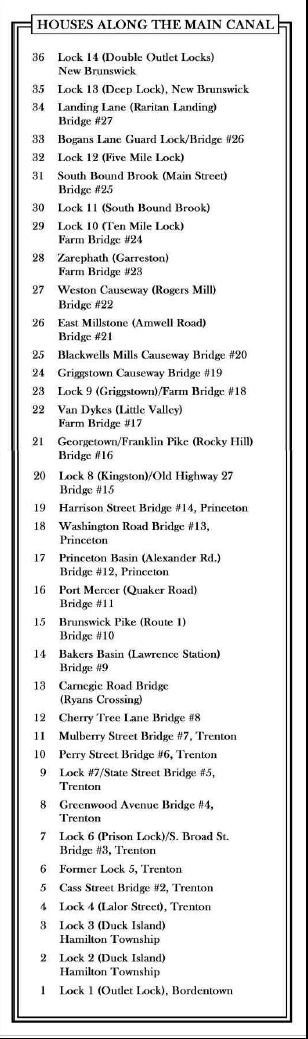 Map Showing Bridge & Lock Houses Along the D&R Canal Map Showing Bridge & Lock Houses Along the D&R Canal